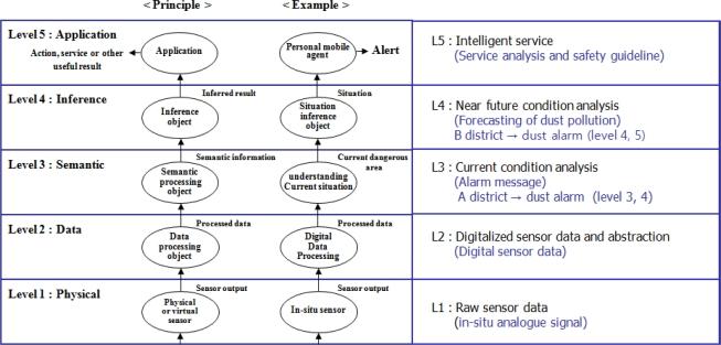 https://cdn.ncbi.nlm.nih.gov/pmc/blobs/379a/3251980/eab31f37a681/sensors-11-11235f2.jpg