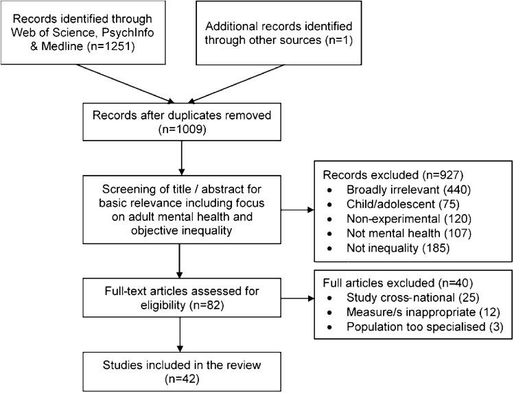 https://cdn.ncbi.nlm.nih.gov/pmc/blobs/379a/8761134/8ae0eb3b49f6/127_2021_2159_Fig1_HTML.jpg