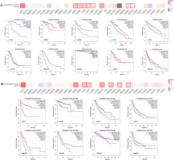 https://cdn.ncbi.nlm.nih.gov/pmc/blobs/379c/12085456/e7d70f8bd2c6/13205_2025_4294_Fig2_HTML.jpg