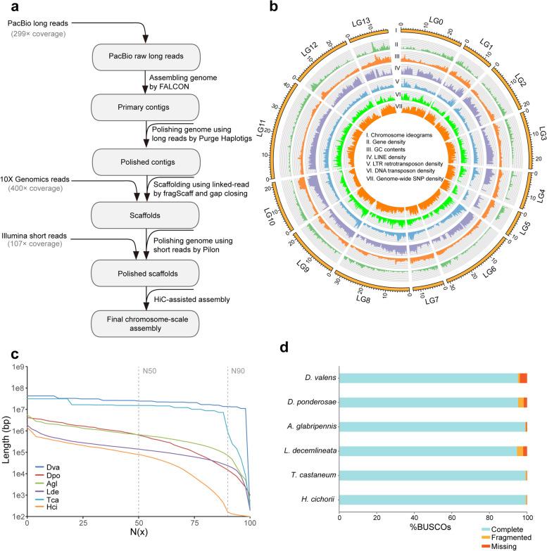 https://cdn.ncbi.nlm.nih.gov/pmc/blobs/379d/9400205/d782196a9bd4/12915_2022_1388_Fig1_HTML.jpg