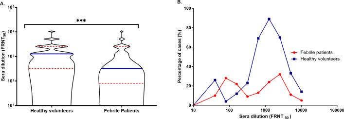 https://cdn.ncbi.nlm.nih.gov/pmc/blobs/379e/8635363/0ee97c93d866/pntd.0009961.g004.jpg