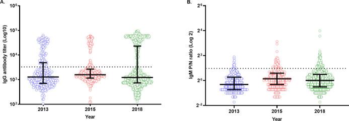 https://cdn.ncbi.nlm.nih.gov/pmc/blobs/379e/8635363/2584541fd184/pntd.0009961.g002.jpg
