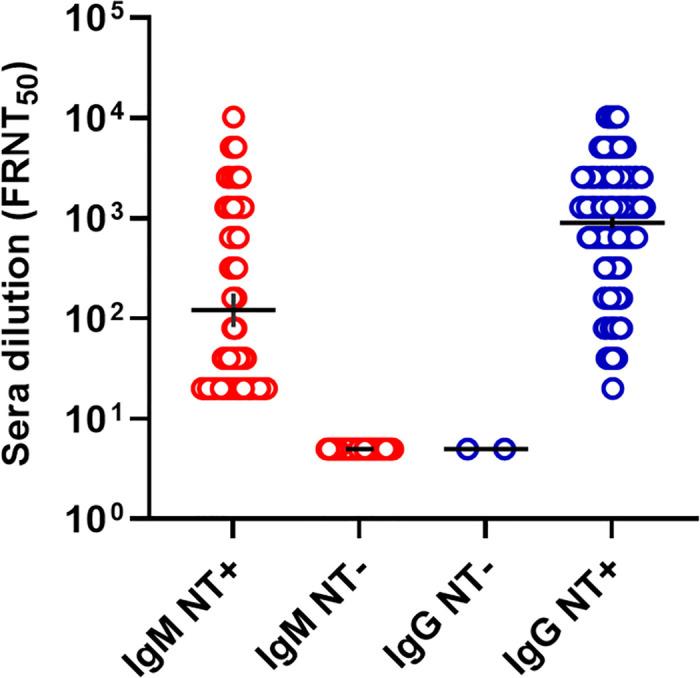https://cdn.ncbi.nlm.nih.gov/pmc/blobs/379e/8635363/7776ae8cd364/pntd.0009961.g005.jpg