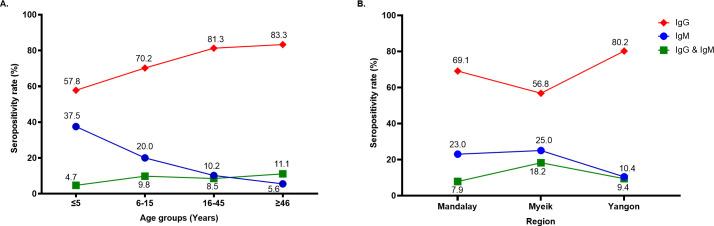 https://cdn.ncbi.nlm.nih.gov/pmc/blobs/379e/8635363/8039ddd71c19/pntd.0009961.g001.jpg