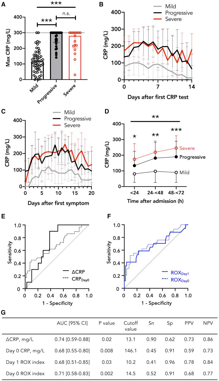 https://cdn.ncbi.nlm.nih.gov/pmc/blobs/37a0/7691448/71277578f6b4/gr3.jpg