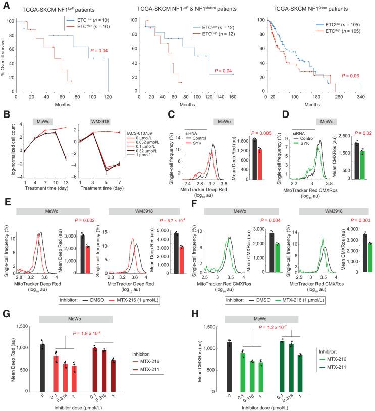 https://cdn.ncbi.nlm.nih.gov/pmc/blobs/37a0/9845987/b5995ff7d6a7/316fig6.jpg