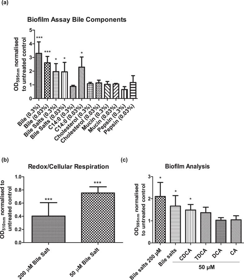 https://cdn.ncbi.nlm.nih.gov/pmc/blobs/37a2/4949476/d813142a00f0/srep29768-f3.jpg