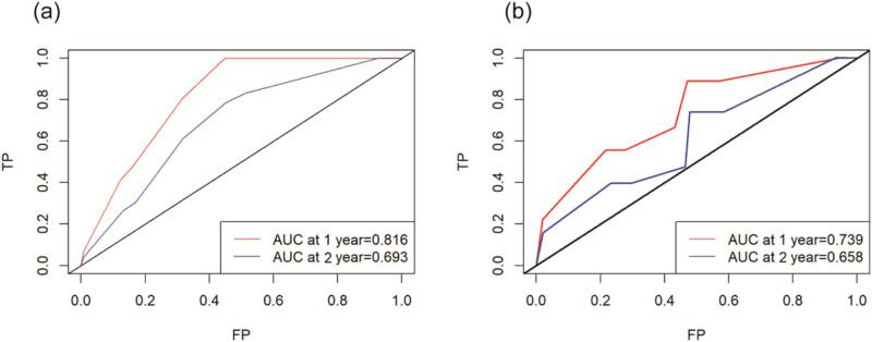 https://cdn.ncbi.nlm.nih.gov/pmc/blobs/37a3/11931659/89820eadae8d/j_med-2024-1103-fig002.jpg
