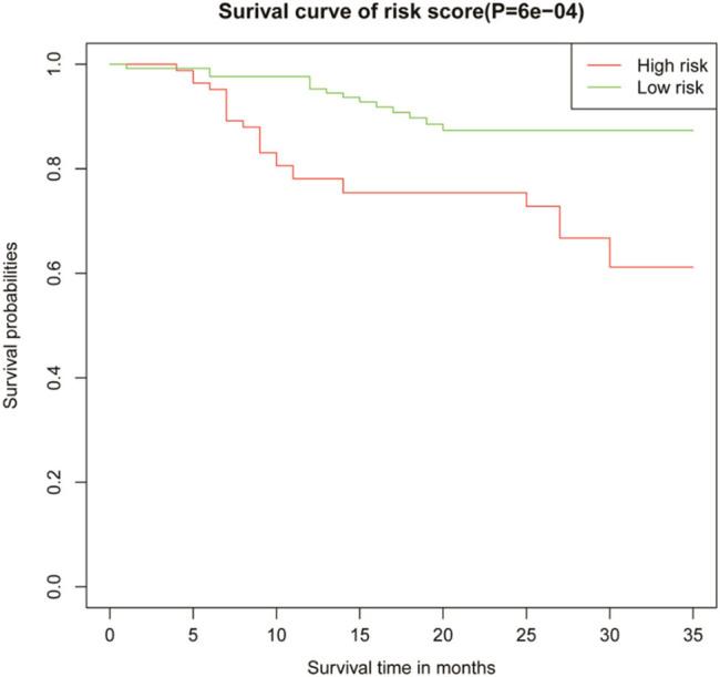 https://cdn.ncbi.nlm.nih.gov/pmc/blobs/37a3/11931659/a323926f54e1/j_med-2024-1103-fig004.jpg