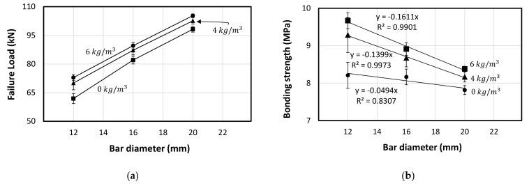 https://cdn.ncbi.nlm.nih.gov/pmc/blobs/37a3/8659559/a3c3f710bd3e/polymers-13-04112-g018.jpg