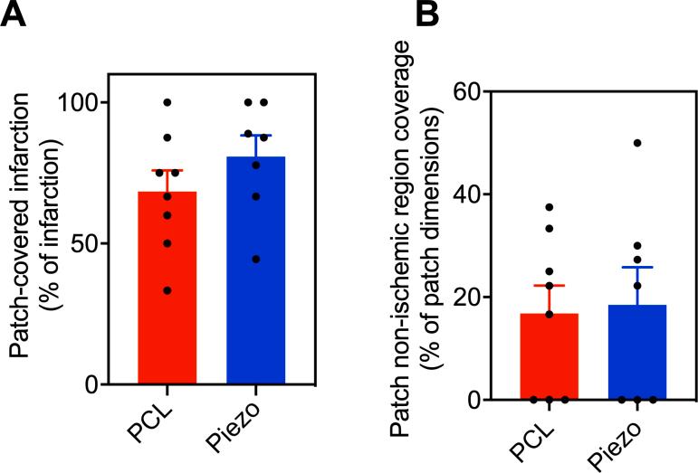 https://cdn.ncbi.nlm.nih.gov/pmc/blobs/37a4/12033997/f3b11d09b78e/mmcfigs8.jpg
