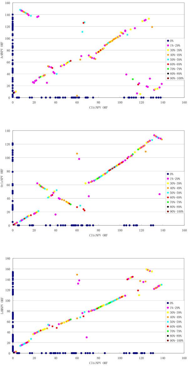 https://cdn.ncbi.nlm.nih.gov/pmc/blobs/37a5/2650706/71c526330689/1471-2164-10-91-3.jpg
