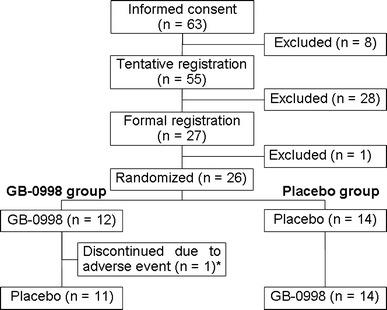 https://cdn.ncbi.nlm.nih.gov/pmc/blobs/37ab/3375426/26431b913b8a/10165_2011_534_Fig2_HTML.jpg