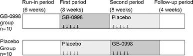 https://cdn.ncbi.nlm.nih.gov/pmc/blobs/37ab/3375426/8bc328d4939a/10165_2011_534_Fig1_HTML.jpg