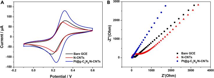 https://cdn.ncbi.nlm.nih.gov/pmc/blobs/37ac/10907839/281f275e7af5/gr3.jpg