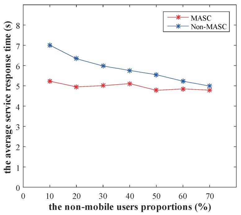 https://cdn.ncbi.nlm.nih.gov/pmc/blobs/37ad/7038127/ee884b244128/sensors-20-00610-g012.jpg