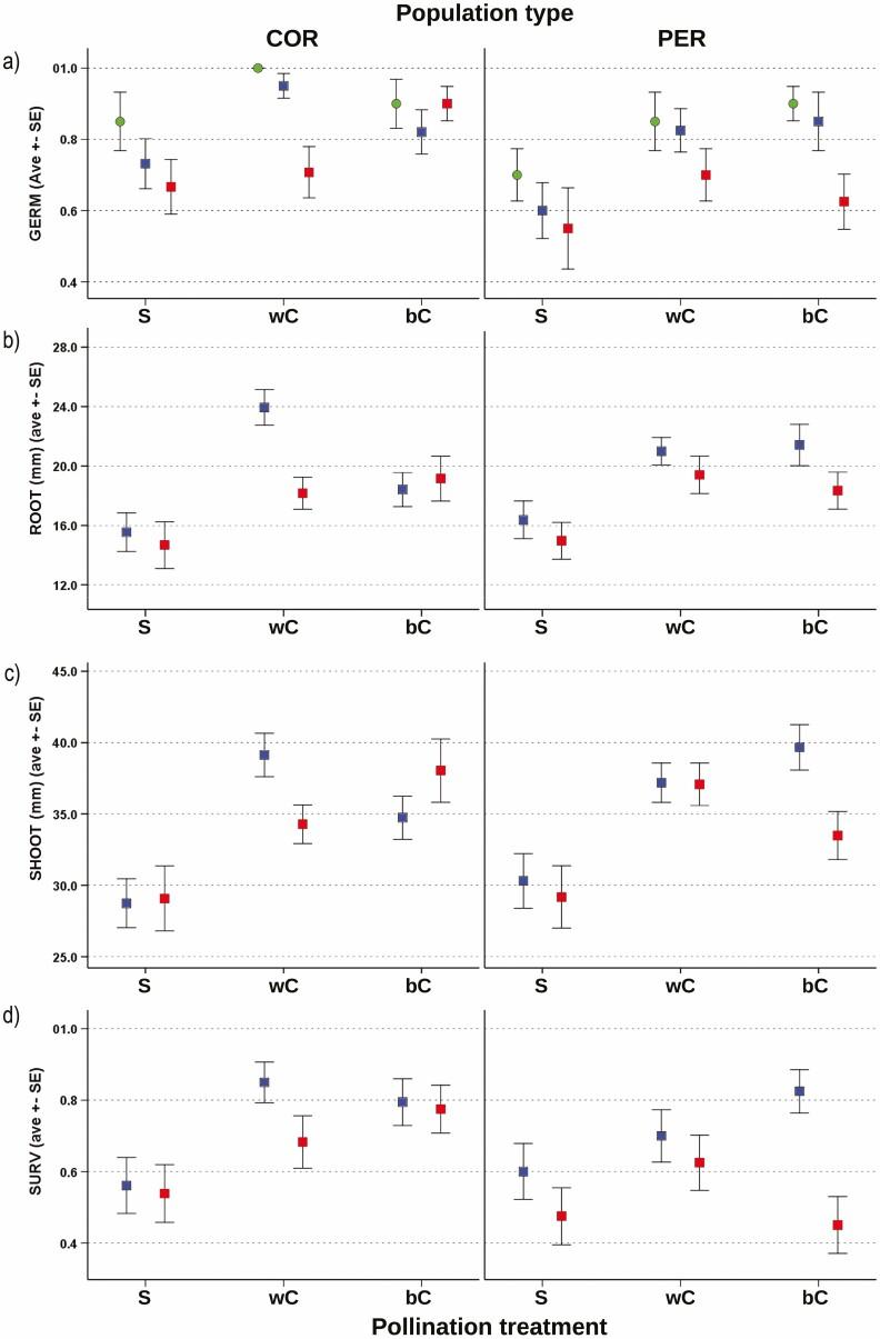 https://cdn.ncbi.nlm.nih.gov/pmc/blobs/37ae/9167561/4a065cb874ba/plac022_fig3.jpg