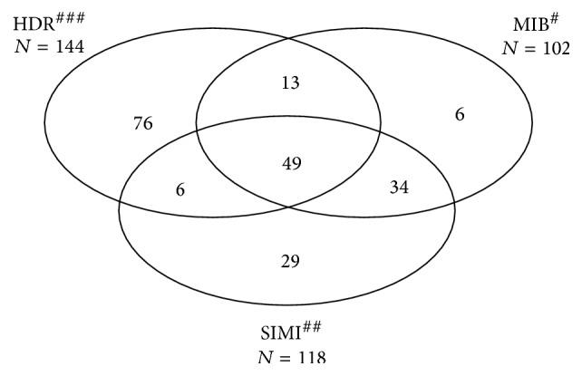 https://cdn.ncbi.nlm.nih.gov/pmc/blobs/37af/4553333/f70cc7035841/JIR2015-710656.001.jpg