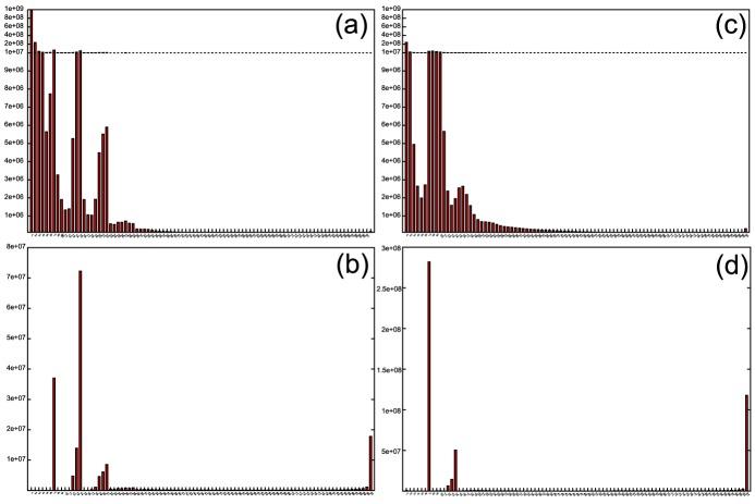 https://cdn.ncbi.nlm.nih.gov/pmc/blobs/37b0/3617026/273ed3e69c2e/pcbi.1003010.g003.jpg