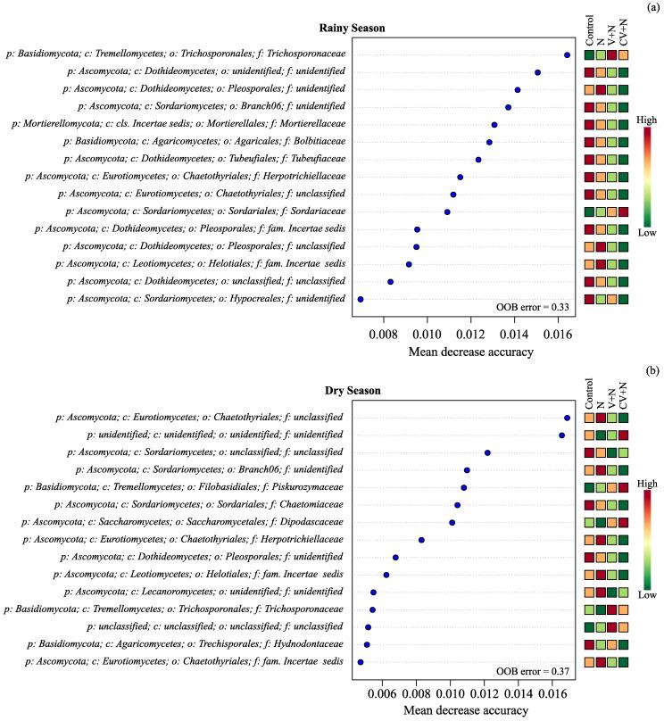 https://cdn.ncbi.nlm.nih.gov/pmc/blobs/37b2/10745876/3a0ef052101f/microorganisms-11-02905-g003.jpg