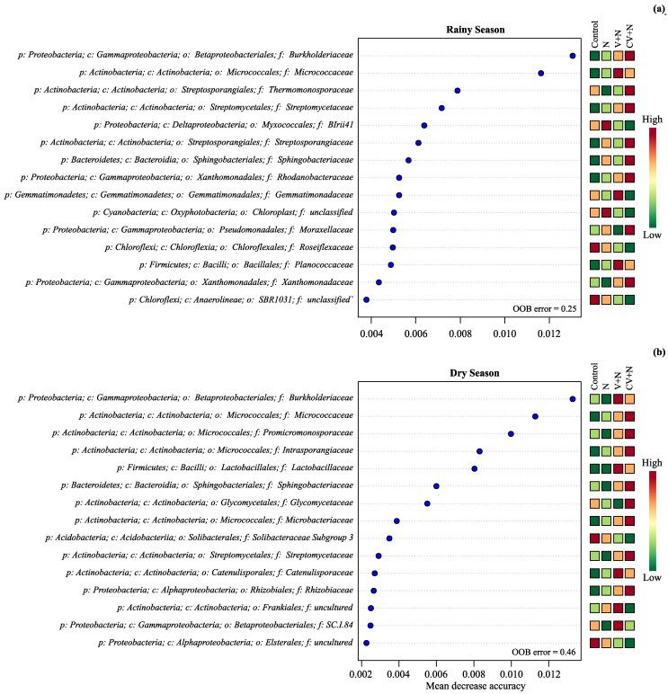 https://cdn.ncbi.nlm.nih.gov/pmc/blobs/37b2/10745876/9003ace6c7cf/microorganisms-11-02905-g002.jpg