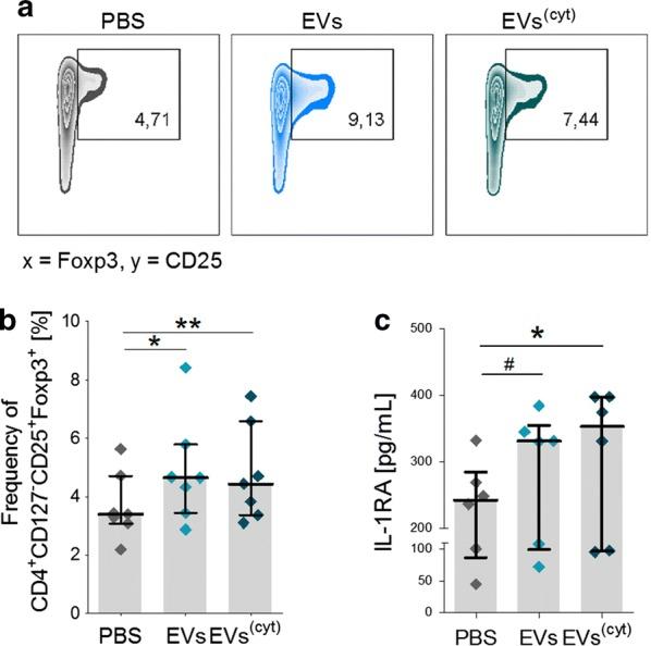 https://cdn.ncbi.nlm.nih.gov/pmc/blobs/37b3/6537224/7ec0764f5572/12951_2019_504_Fig8_HTML.jpg