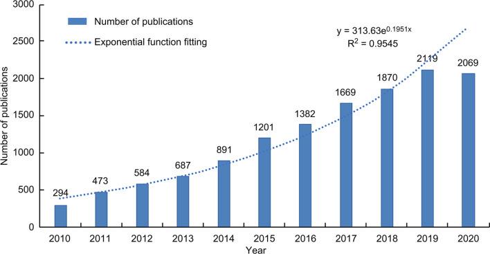 https://cdn.ncbi.nlm.nih.gov/pmc/blobs/37b3/8763010/250a3a98afda/fonc-11-689553-g001.jpg