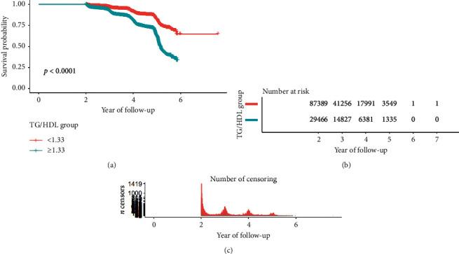 https://cdn.ncbi.nlm.nih.gov/pmc/blobs/37b4/8282372/598a45deb93c/IJE2021-9949579.005.jpg
