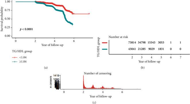 https://cdn.ncbi.nlm.nih.gov/pmc/blobs/37b4/8282372/c8412869ac93/IJE2021-9949579.004.jpg