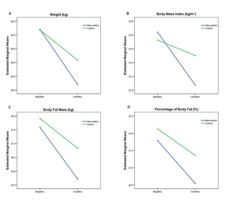 https://cdn.ncbi.nlm.nih.gov/pmc/blobs/37b5/7728540/976683dc0ac4/mhealth_v8i11e21771_fig4.jpg