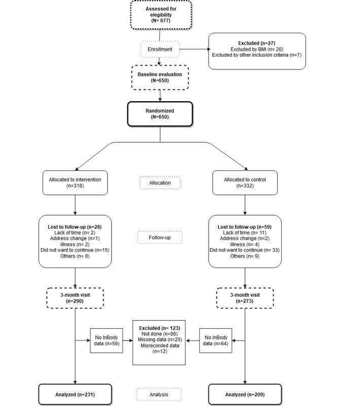 https://cdn.ncbi.nlm.nih.gov/pmc/blobs/37b5/7728540/a14436fc9d90/mhealth_v8i11e21771_fig1.jpg