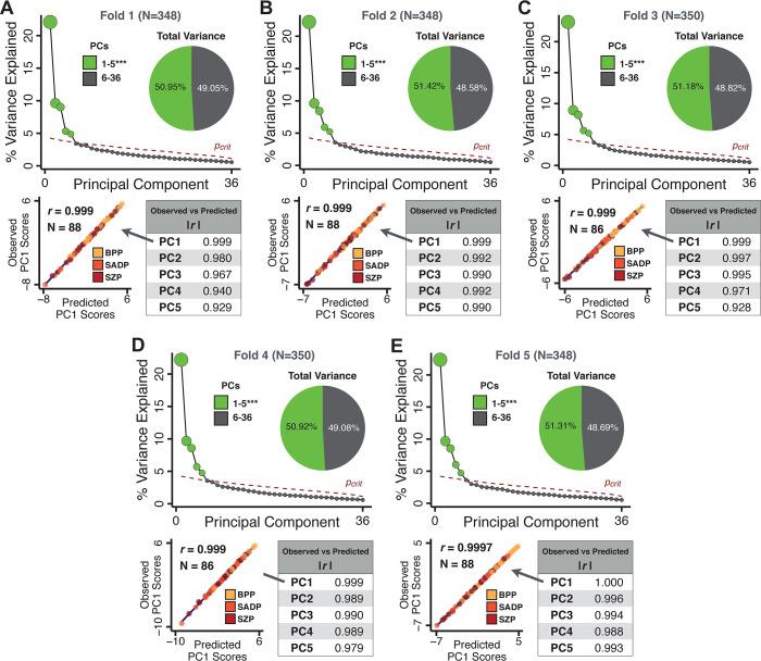 https://cdn.ncbi.nlm.nih.gov/pmc/blobs/37b6/8315806/4edf92372e9c/elife-66968-app1-fig4.jpg