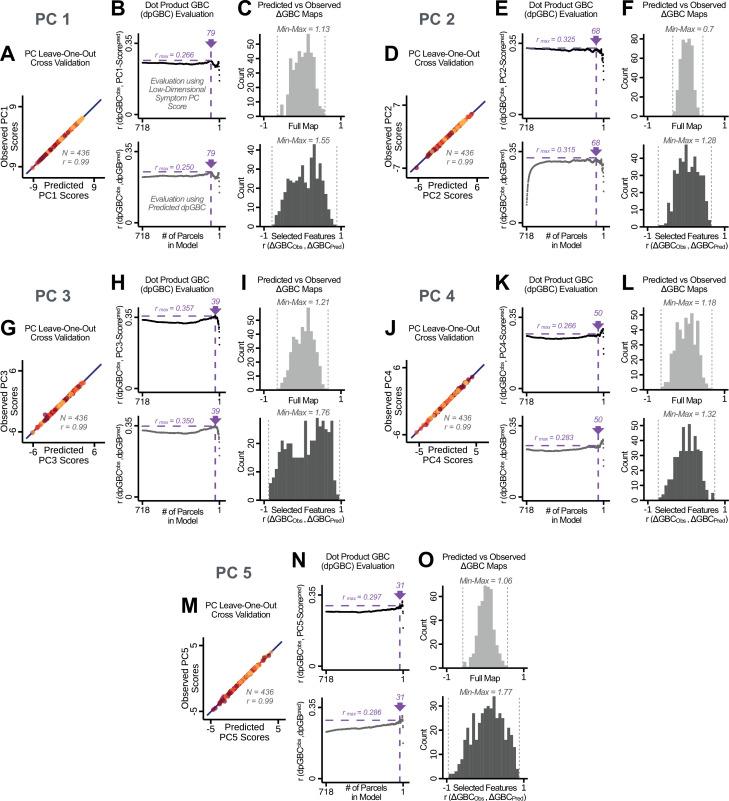 https://cdn.ncbi.nlm.nih.gov/pmc/blobs/37b6/8315806/5d651af08d38/elife-66968-app1-fig25.jpg