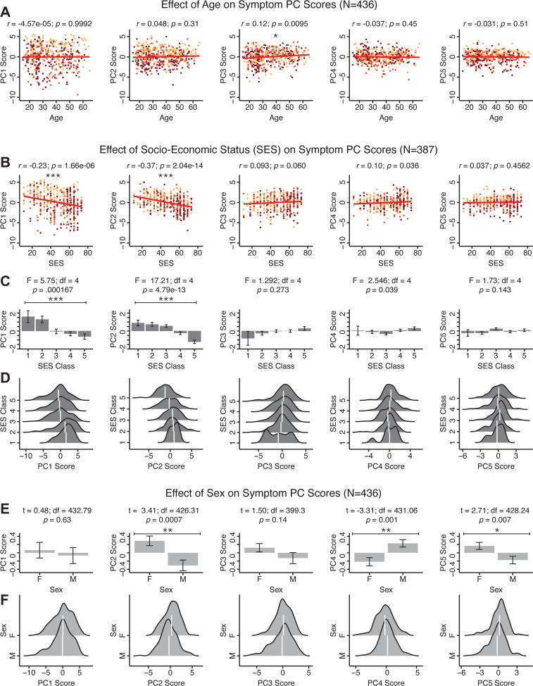 https://cdn.ncbi.nlm.nih.gov/pmc/blobs/37b6/8315806/918783d4035f/elife-66968-app1-fig7.jpg