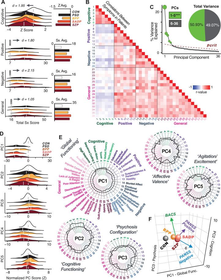 https://cdn.ncbi.nlm.nih.gov/pmc/blobs/37b6/8315806/a70f8faa156c/elife-66968-fig1.jpg