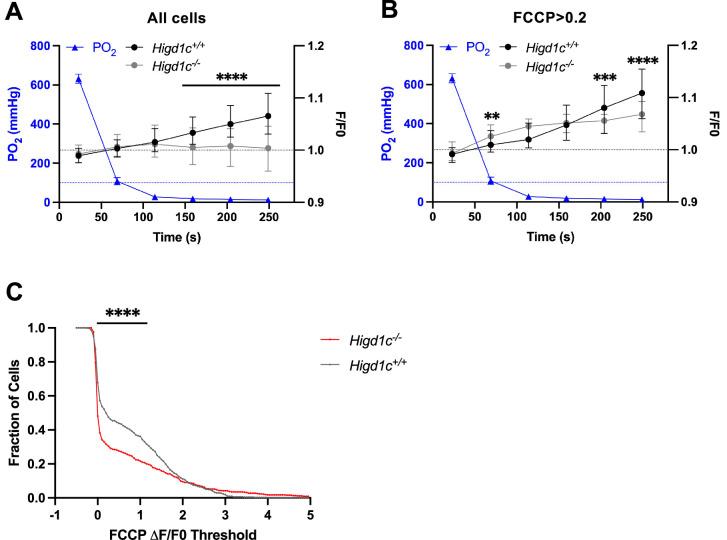 https://cdn.ncbi.nlm.nih.gov/pmc/blobs/37b6/9635879/a7ad813c75f1/elife-78915-fig4-figsupp1.jpg