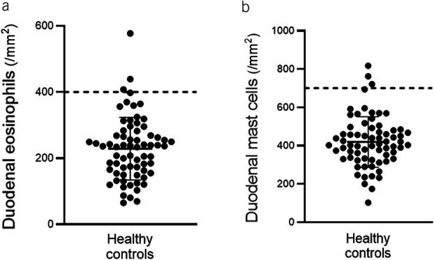 https://cdn.ncbi.nlm.nih.gov/pmc/blobs/37b8/11272351/3d96cde6929d/ct9-15-e00725-g006.jpg
