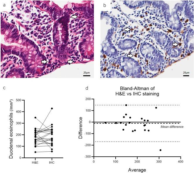 https://cdn.ncbi.nlm.nih.gov/pmc/blobs/37b8/11272351/8ed7b2fb1417/ct9-15-e00725-g005.jpg
