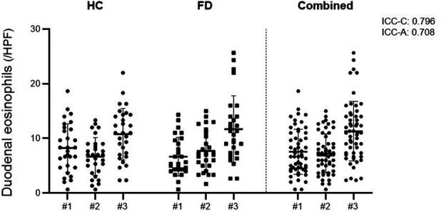 https://cdn.ncbi.nlm.nih.gov/pmc/blobs/37b8/11272351/967f4a0d18d2/ct9-15-e00725-g003.jpg