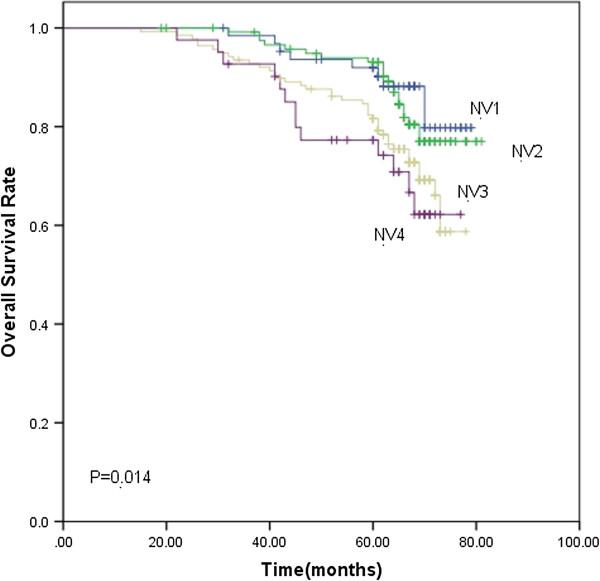 https://cdn.ncbi.nlm.nih.gov/pmc/blobs/37b9/3846569/6b960d4ecb39/1748-717X-8-208-6.jpg