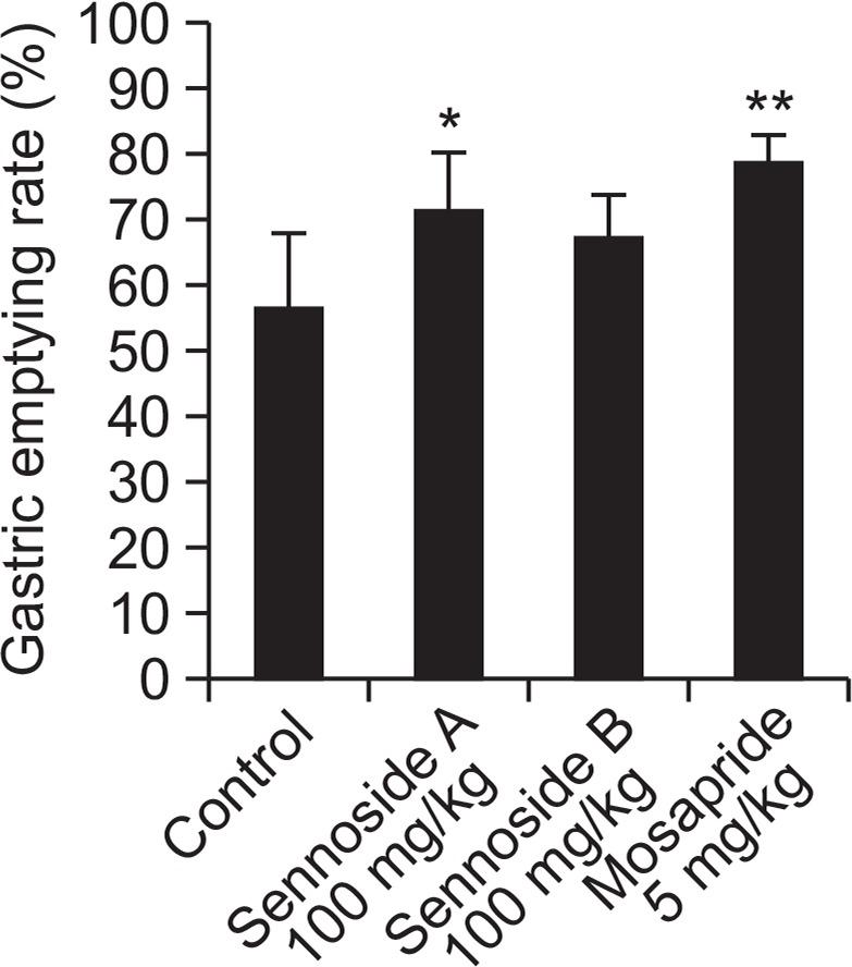 https://cdn.ncbi.nlm.nih.gov/pmc/blobs/37b9/4556206/c8271633aa9f/bt-23-458f7.jpg