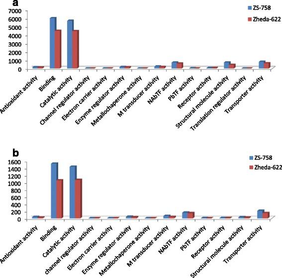 https://cdn.ncbi.nlm.nih.gov/pmc/blobs/37b9/5100228/51625a4338a2/12864_2016_3200_Fig11_HTML.jpg