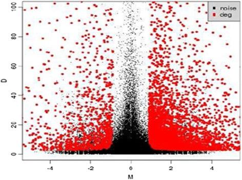 https://cdn.ncbi.nlm.nih.gov/pmc/blobs/37b9/5100228/6d50e3a55287/12864_2016_3200_Fig1_HTML.jpg