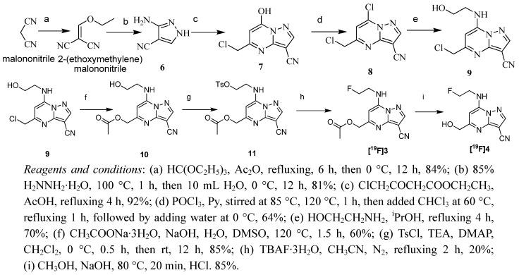 https://cdn.ncbi.nlm.nih.gov/pmc/blobs/37bb/6268720/01867da79455/molecules-17-03774-g002.jpg