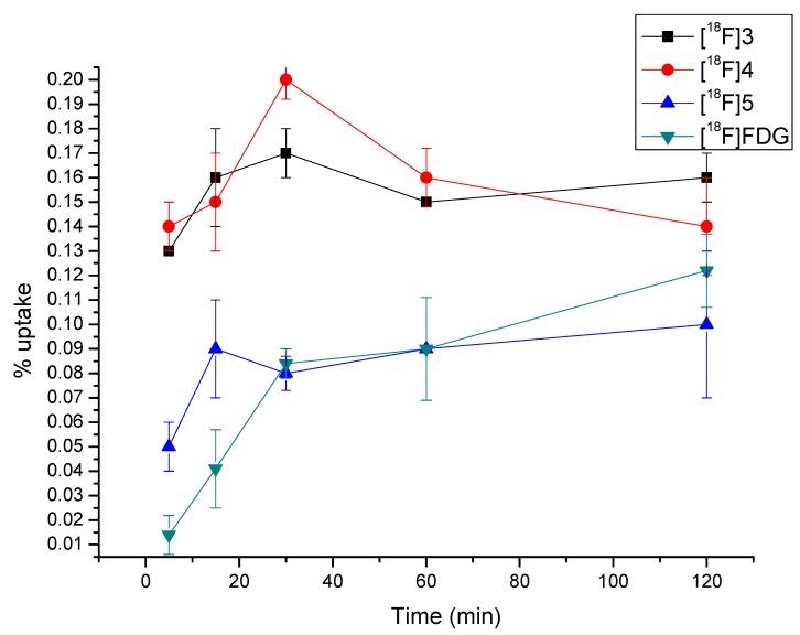 https://cdn.ncbi.nlm.nih.gov/pmc/blobs/37bb/6268720/1dea24525f47/molecules-17-03774-g005.jpg