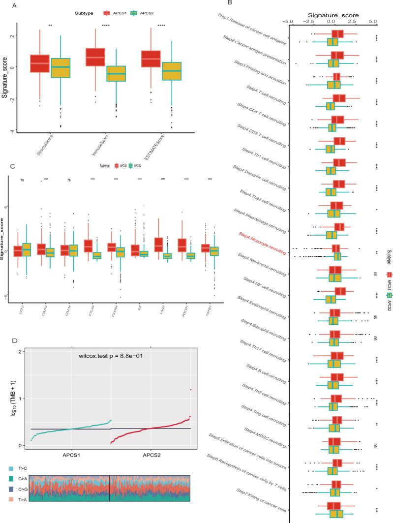 https://cdn.ncbi.nlm.nih.gov/pmc/blobs/37bd/11383847/2fa2f16af4e1/10238_2024_1465_Fig6_HTML.jpg