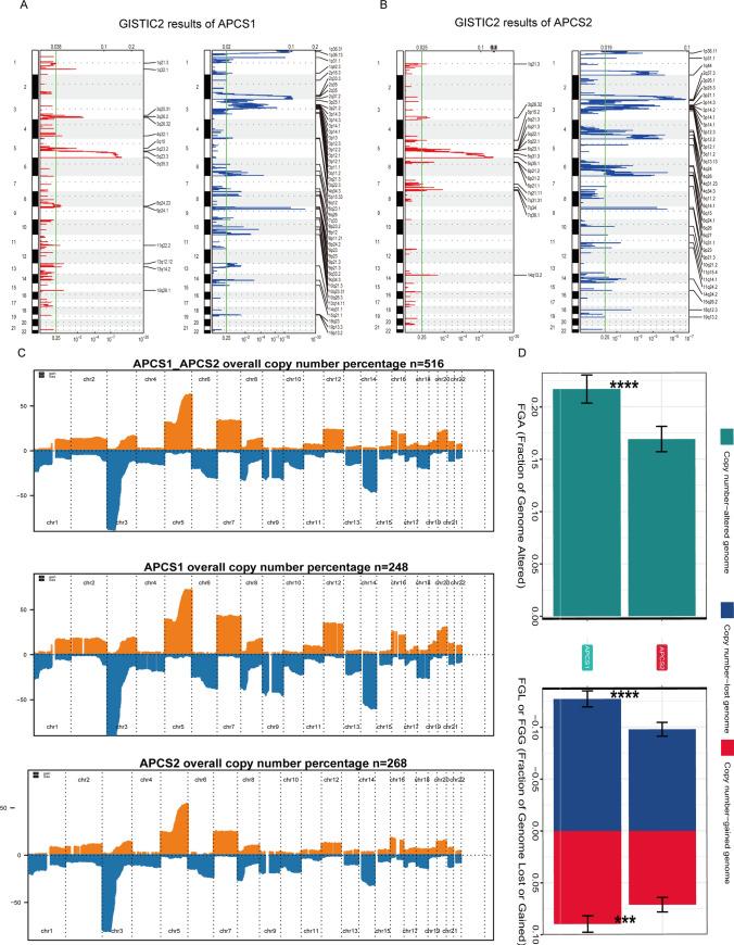 https://cdn.ncbi.nlm.nih.gov/pmc/blobs/37bd/11383847/4fa6973119aa/10238_2024_1465_Fig8_HTML.jpg