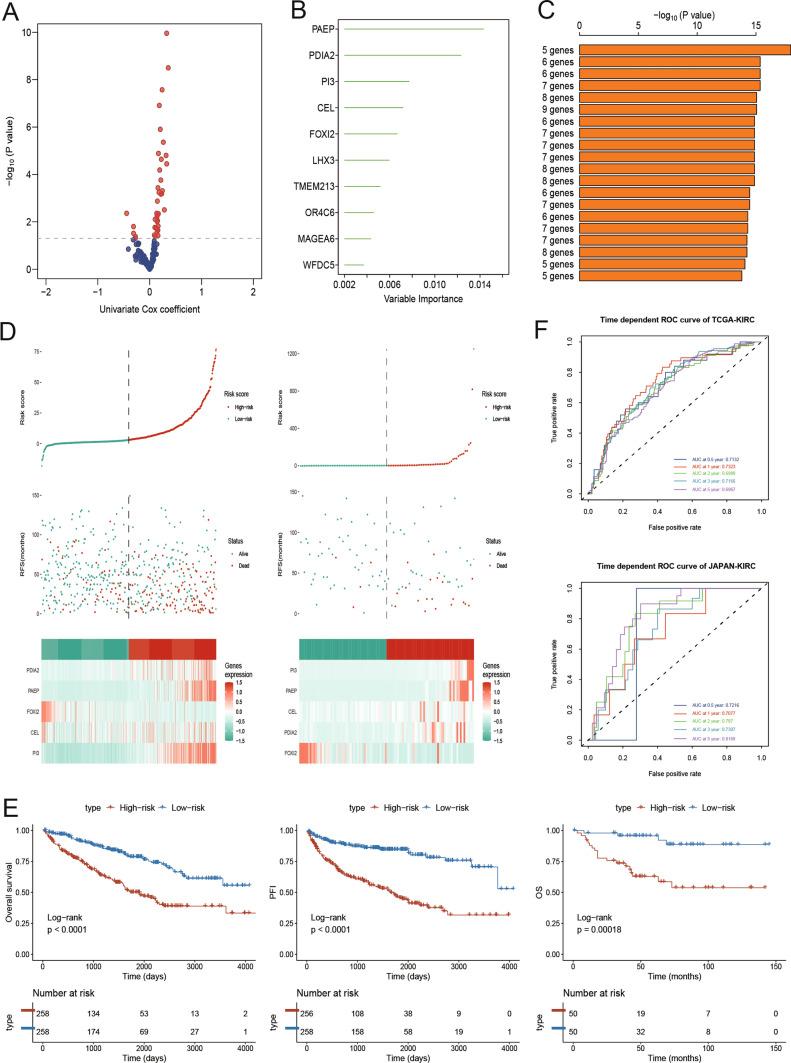 https://cdn.ncbi.nlm.nih.gov/pmc/blobs/37bd/11383847/701e5e22187a/10238_2024_1465_Fig10_HTML.jpg