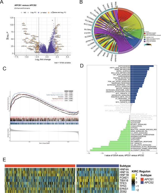 https://cdn.ncbi.nlm.nih.gov/pmc/blobs/37bd/11383847/c17181c0912f/10238_2024_1465_Fig3_HTML.jpg