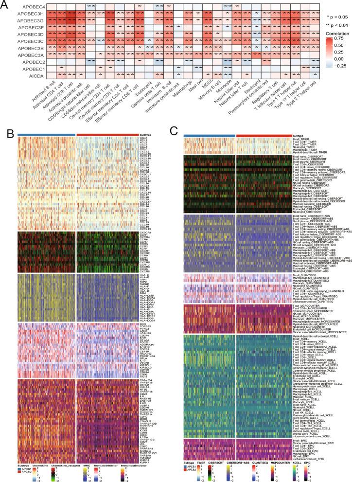 https://cdn.ncbi.nlm.nih.gov/pmc/blobs/37bd/11383847/c9b843bf0cf5/10238_2024_1465_Fig4_HTML.jpg